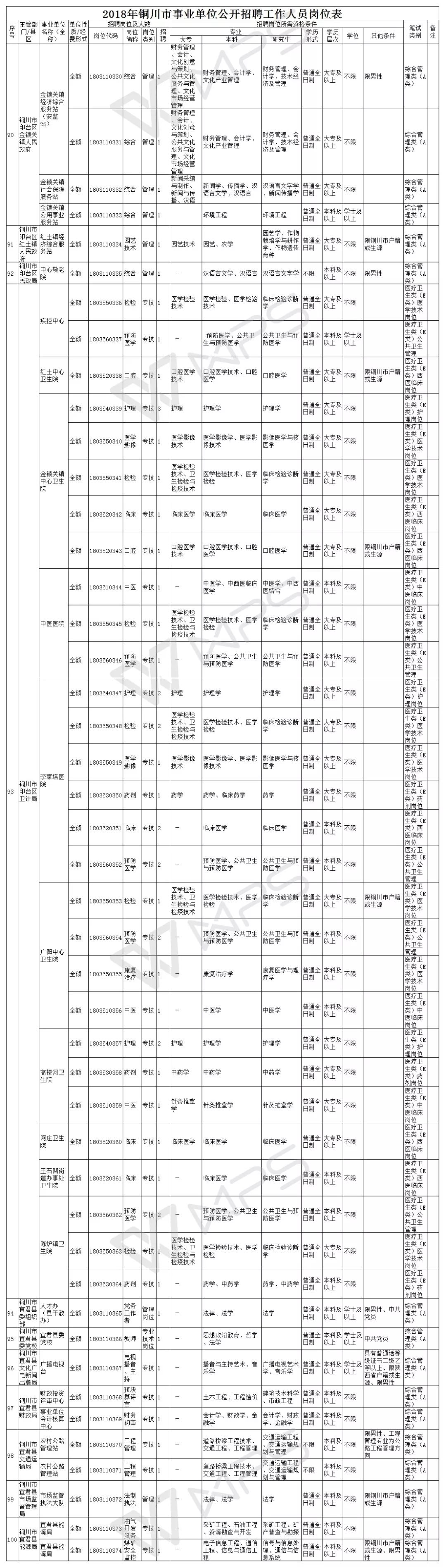 2018年事业单位招聘时间表