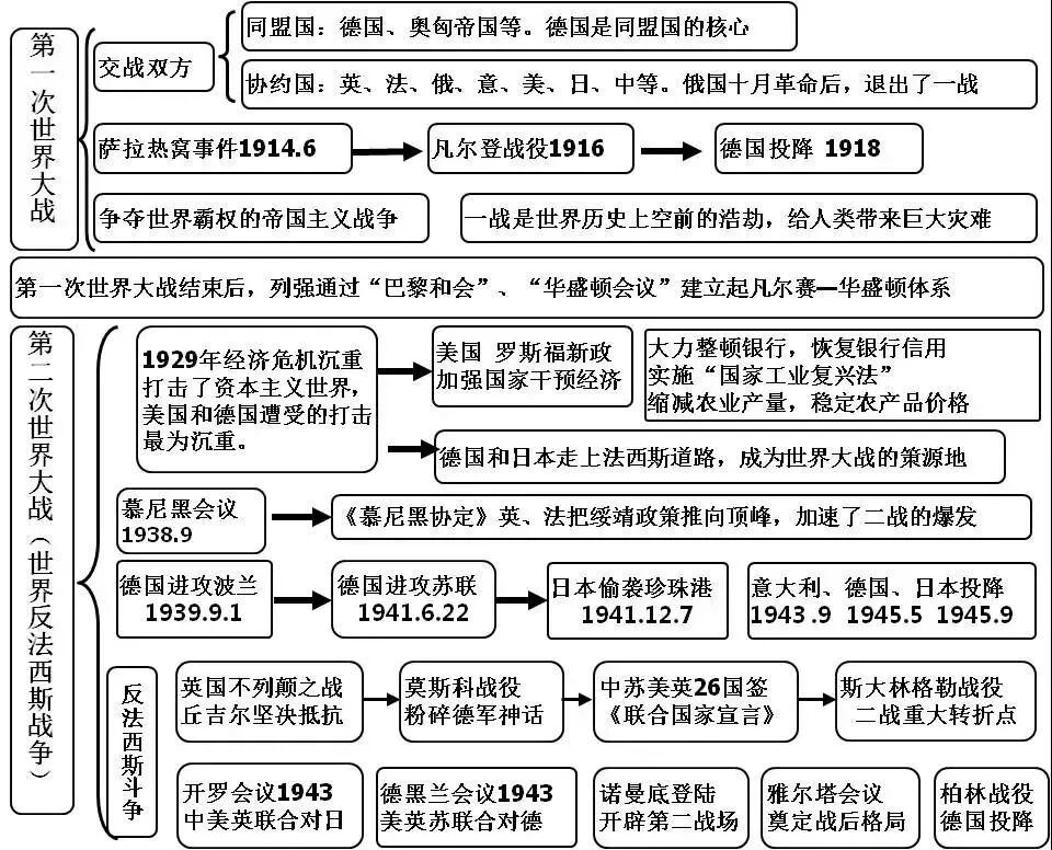 历史朝代顺序表(历史朝代顺序表思维导图)这都可以? - 车世界