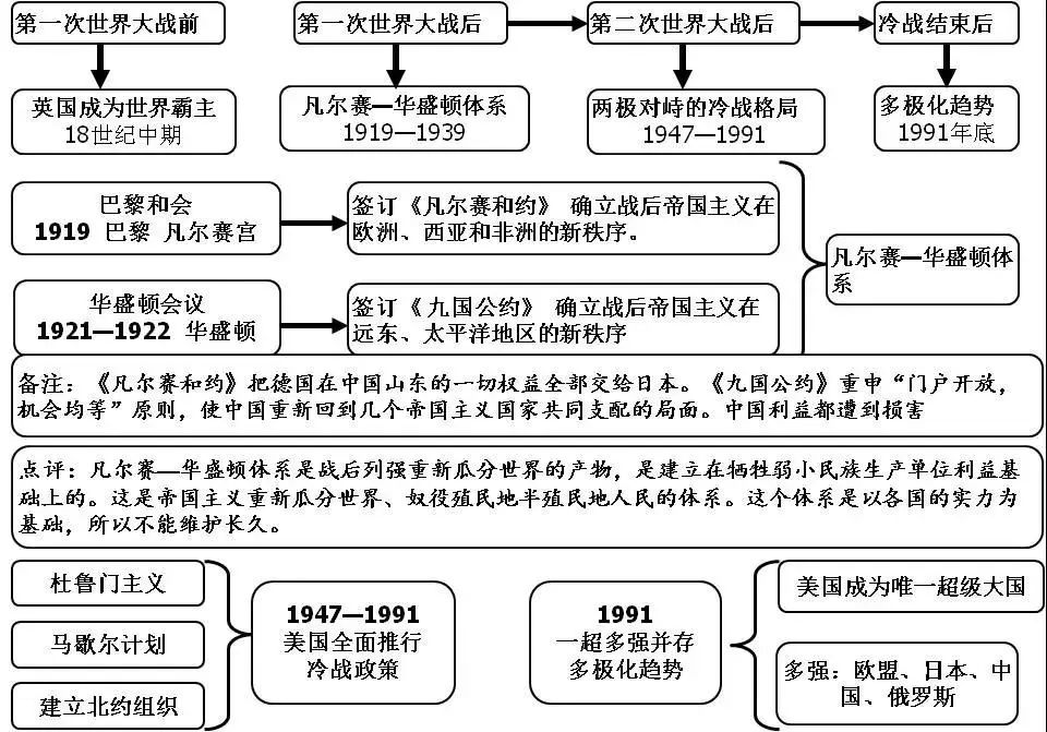 二战时期朝代图片