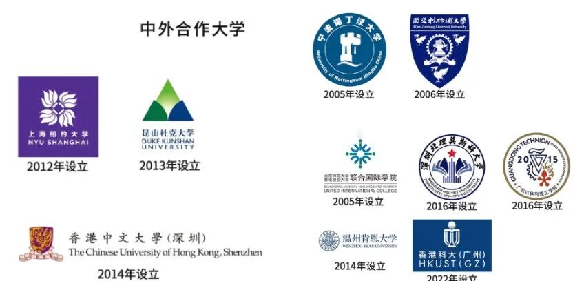 中外合作办学vs出海外大学哪个更香你想了解的都在这里