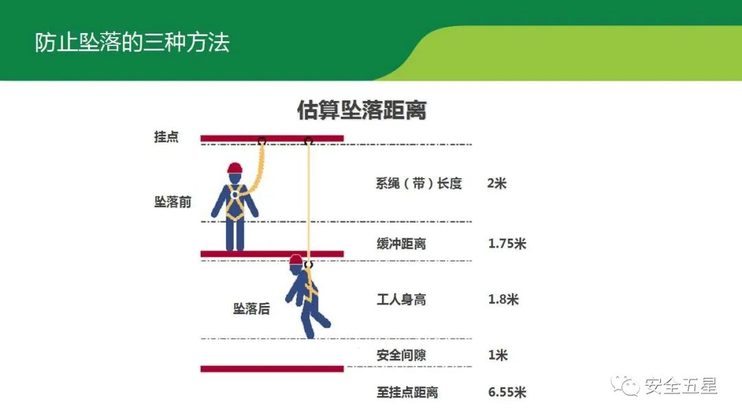 不系安全带，不戴安全帽的后果！一组图胜过百场培训的图50