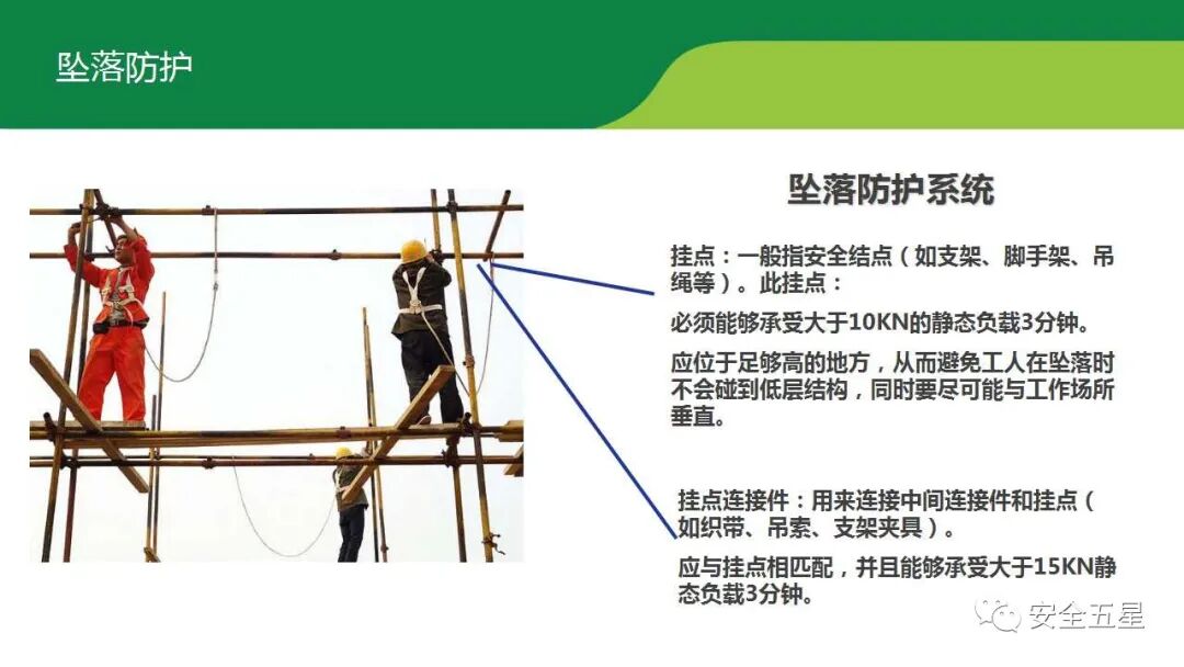 不系安全带，不戴安全帽的后果！一组图胜过百场培训的图30