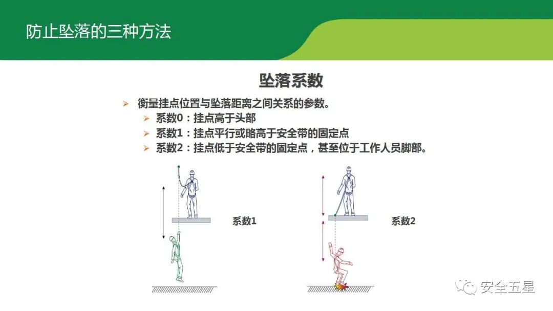 不系安全带，不戴安全帽的后果！一组图胜过百场培训的图48