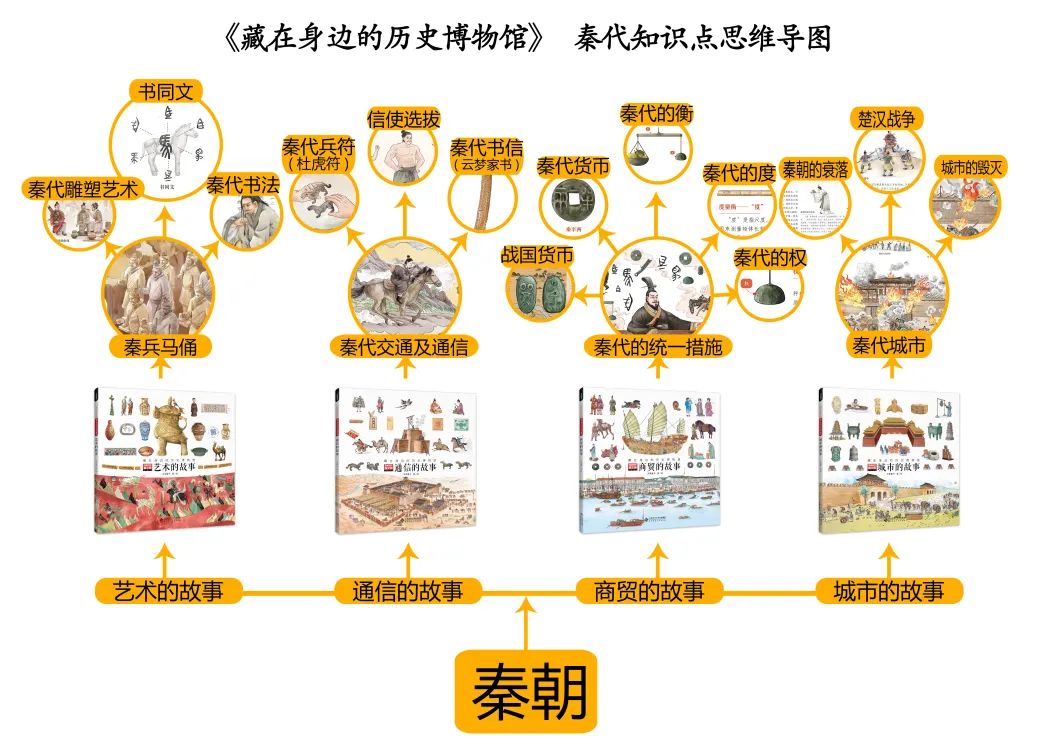 己思 颠覆传统讲法 这样帮孩子学历史 不用死记硬背