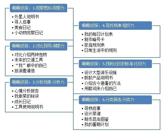 不可错过的爆笑故事书 唰唰侦探 训练逻辑思维 培养写作 演讲 陶小艾阅读 微信公众号文章阅读 Wemp