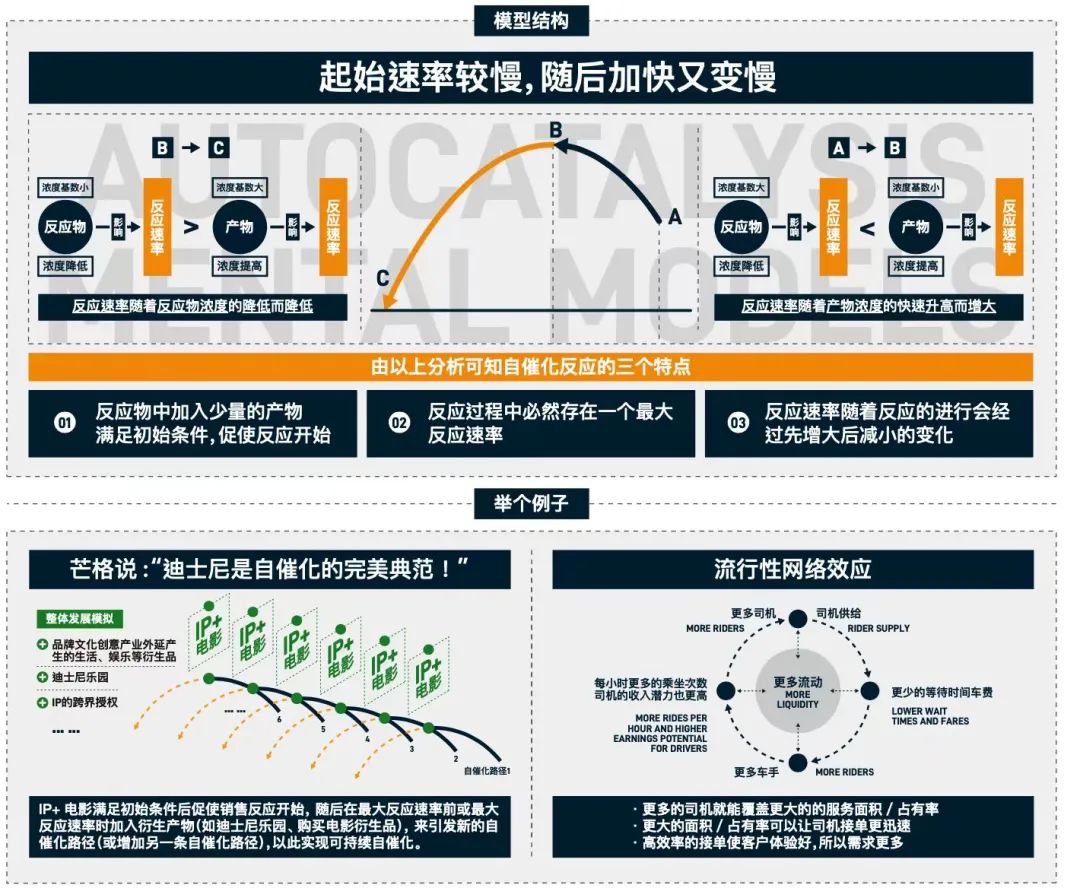 产品经理怎么样