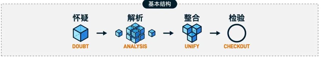 产品经理怎么样