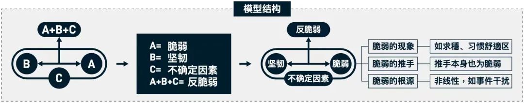 产品经理怎么样