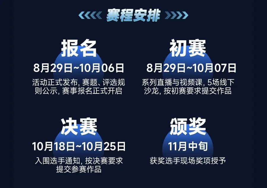 百度智能体大赛流程