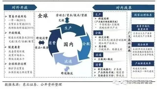 未来5 10年 物流行业的趋势是什么 人人都是产品经理 微信公众号文章阅读 Wemp