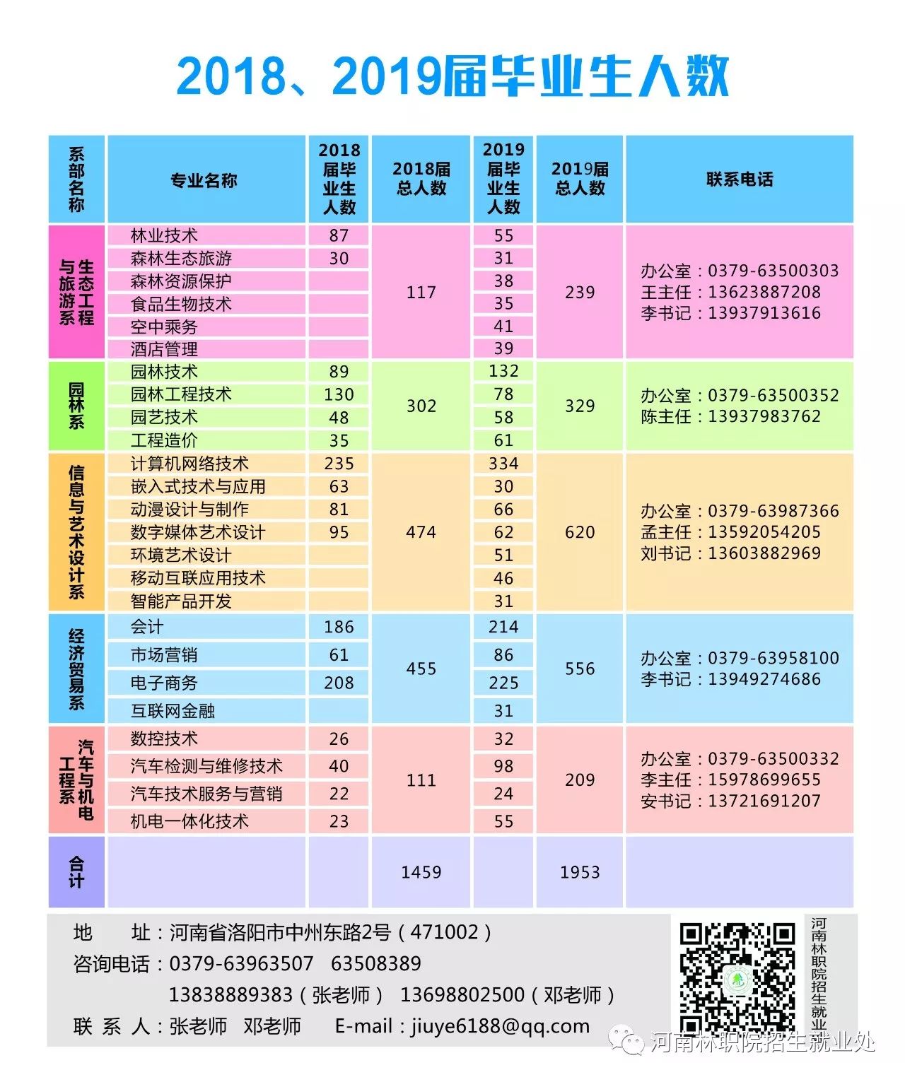 河南林业职业学院林业技术_河南林业职业技术学院好吗_河南科技大学林业职业学院