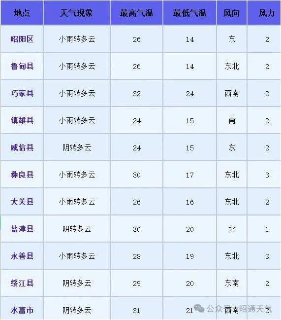 2024年06月10日 威信天气