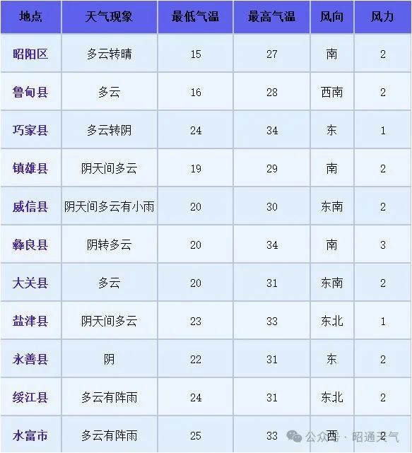 2024年09月28日 威信天气