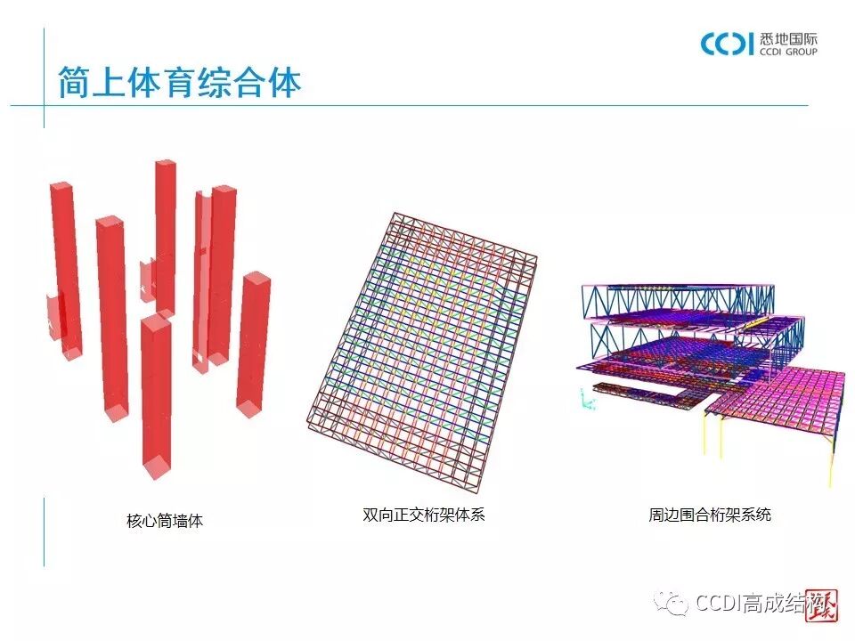 结构设计的基本流程、设计要求