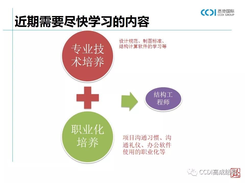结构设计的基本流程、设计要求