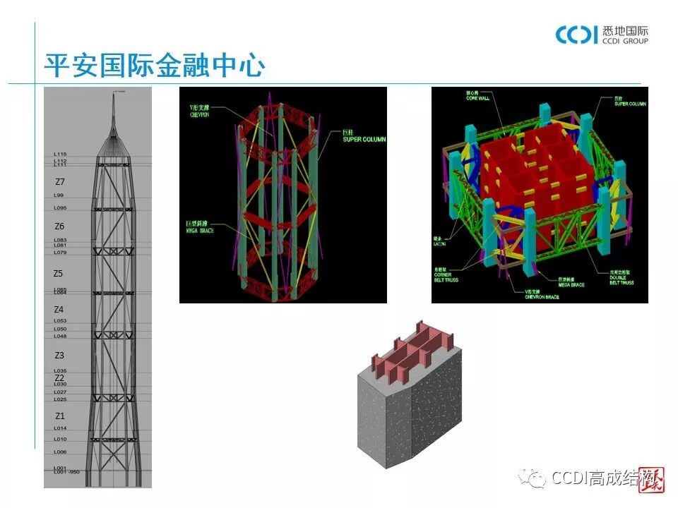 结构设计的基本流程、设计要求