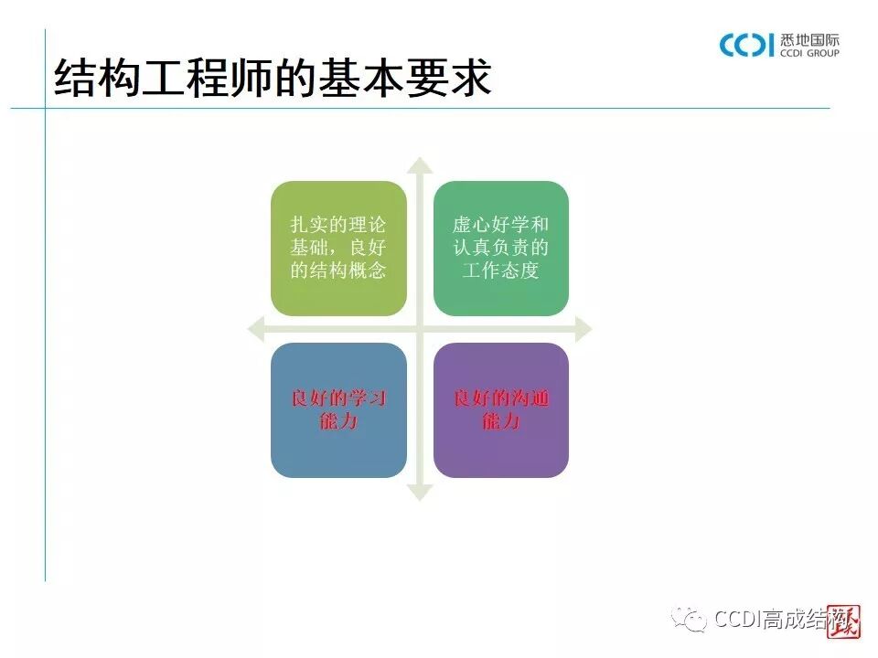 结构设计的基本流程、设计要求