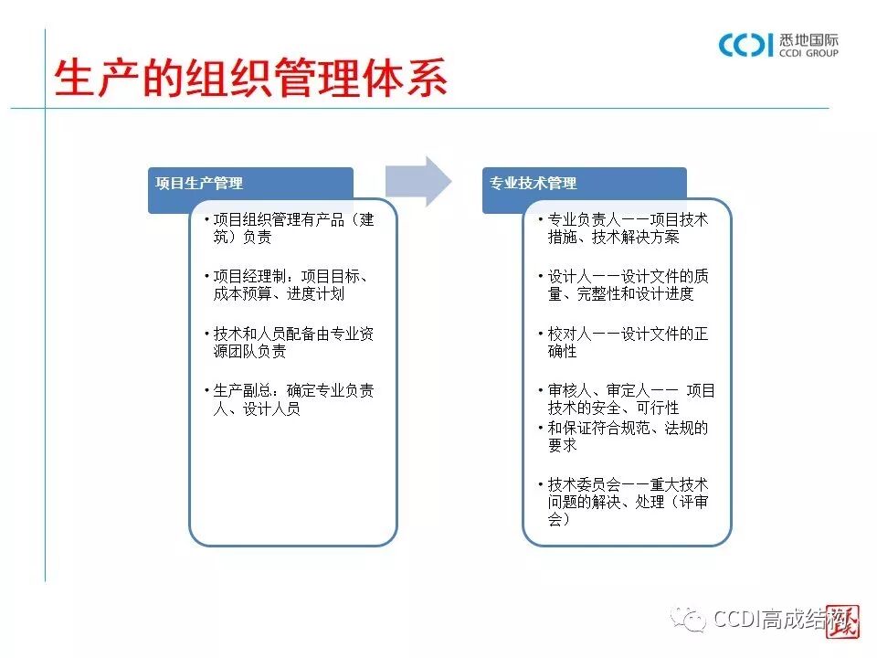 结构设计的基本流程、设计要求