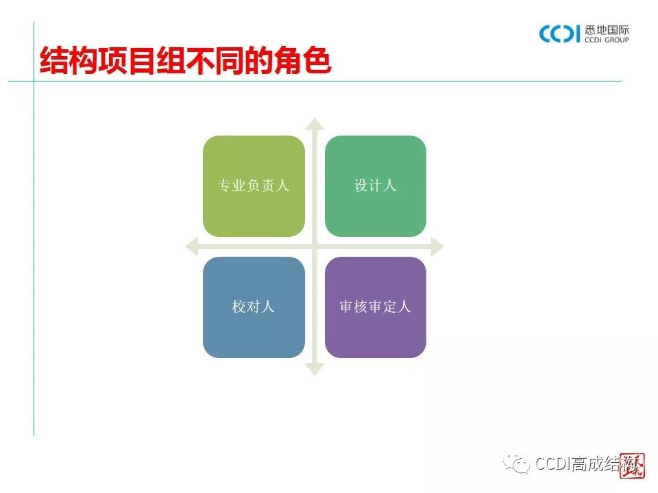 结构设计的基本流程、设计要求