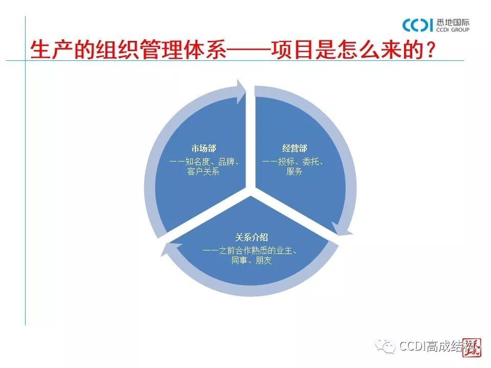 结构设计的基本流程、设计要求