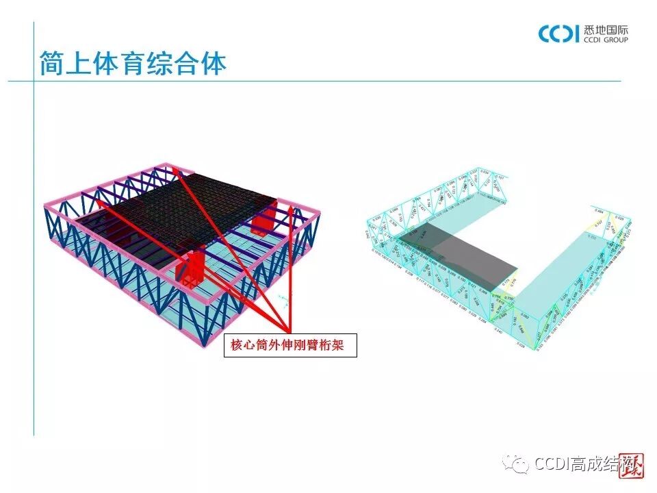 结构设计的基本流程、设计要求
