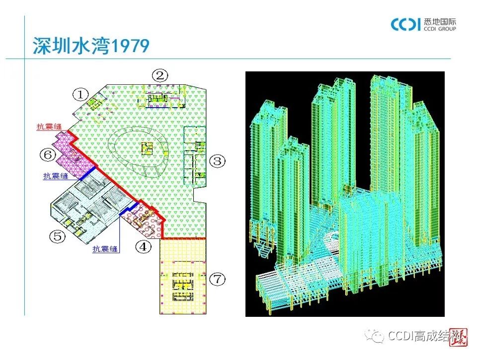 结构设计的基本流程、设计要求
