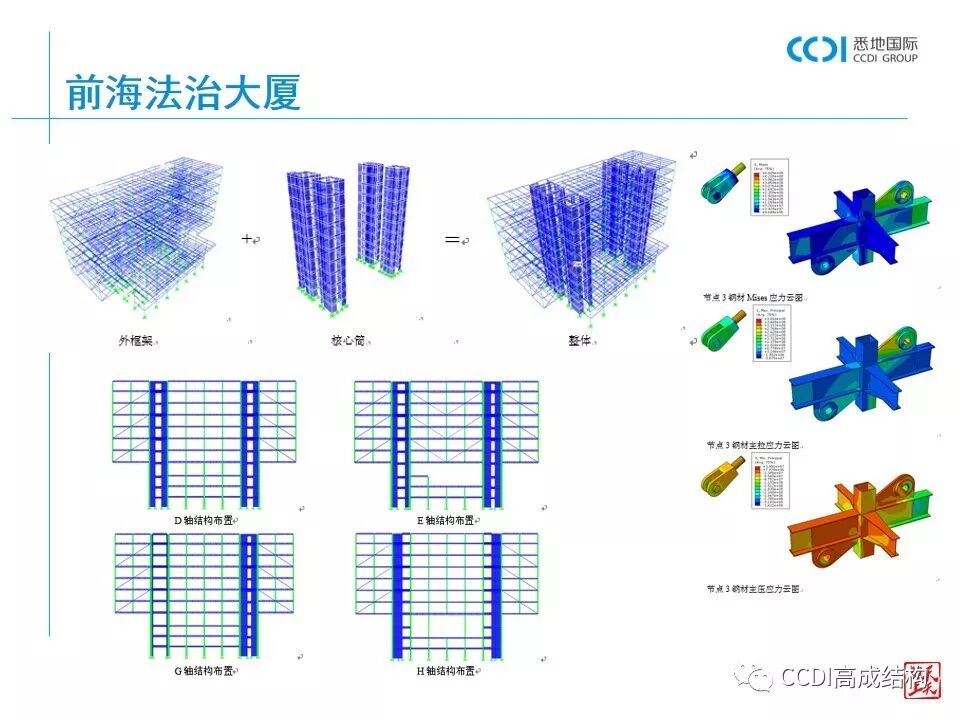 结构设计的基本流程、设计要求