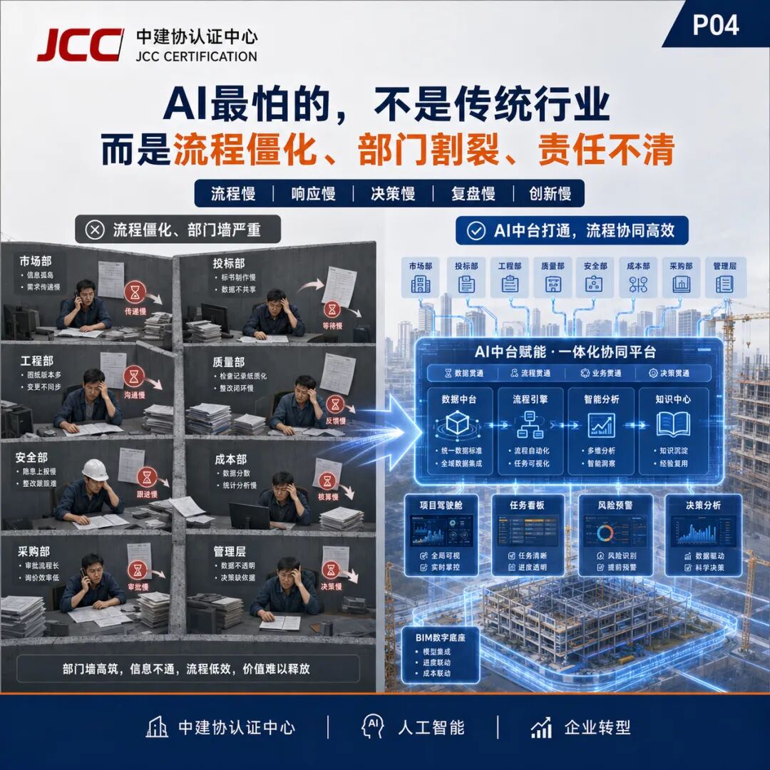 企业AI转型第一步，不是买软件，而是找场景