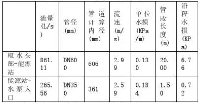 泵發生汽蝕現象的原因分析的圖1