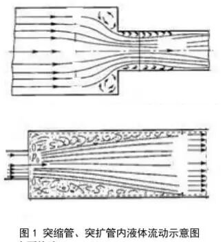 泵發生汽蝕現象的原因分析的圖2