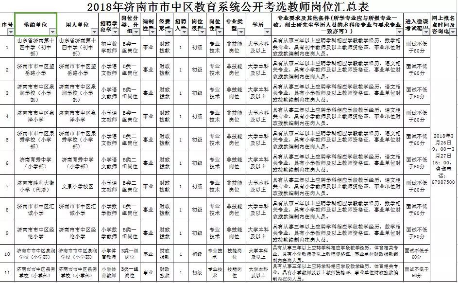 2018年济南市市中区教育系统考选中小学教师公告(图1)