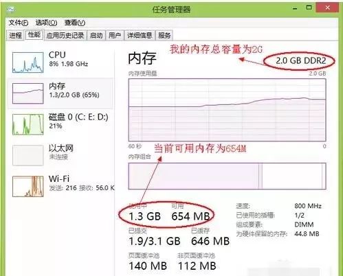 【電腦手機小技巧】---三招教您解決電腦記憶體不足 科技 第1張