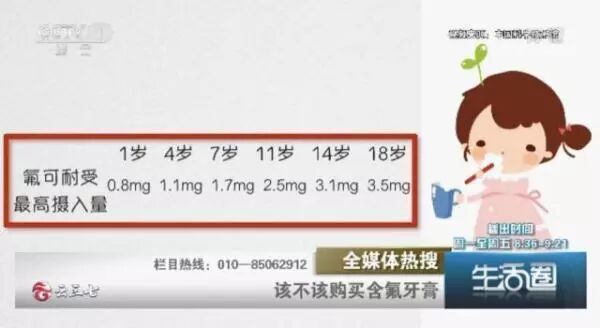 牙膏买含氟还是不含氟？来个科普！