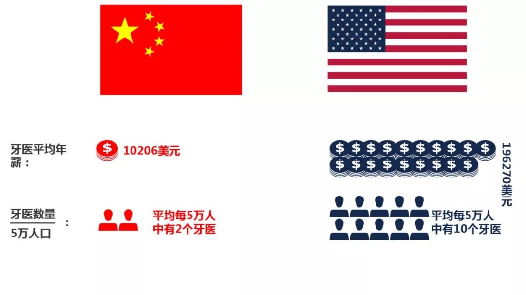 爱牙日之有意思报告：中国人的牙齿“硬”实力？