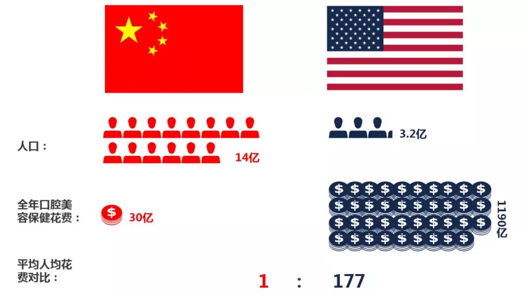 爱牙日之有意思报告：中国人的牙齿“硬”实力？