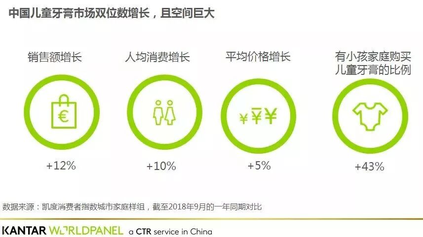 千万辣妈口碑推荐，贝贝上扬NVR益生菌儿童牙膏获业内大奖