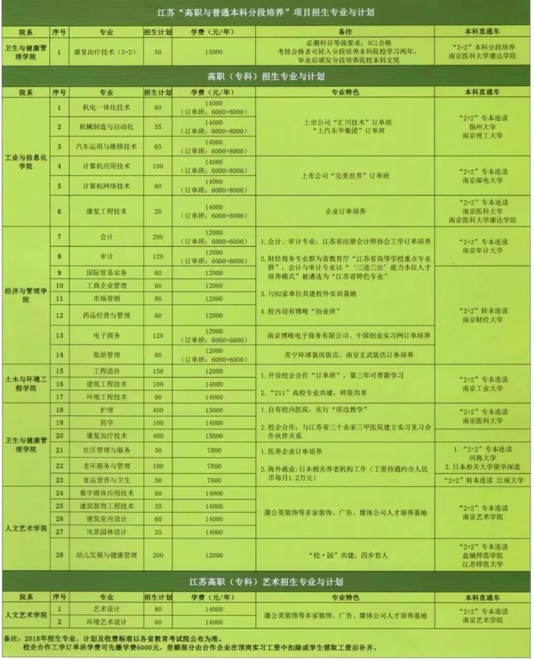 南京钟山职业技术学院_南京钟山学院分数线_南京钟山学院官网