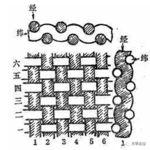 资料 绫 罗 绸 缎 丝 帛 锦 绢 怎么区分 兰亭拾趣 微信公众号文章阅读 Wemp