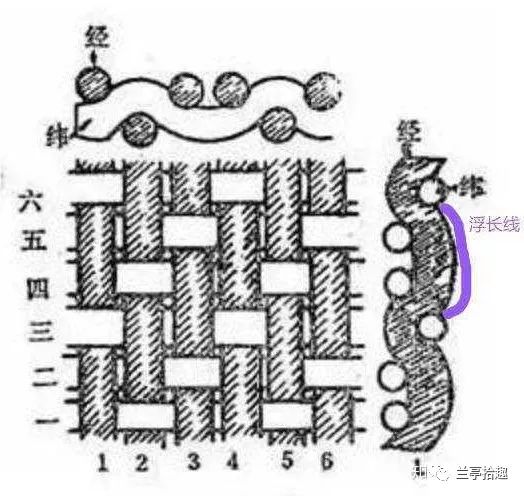 资料 绫 罗 绸 缎 丝 帛 锦 绢 怎么区分 兰亭拾趣 微信公众号文章阅读 Wemp