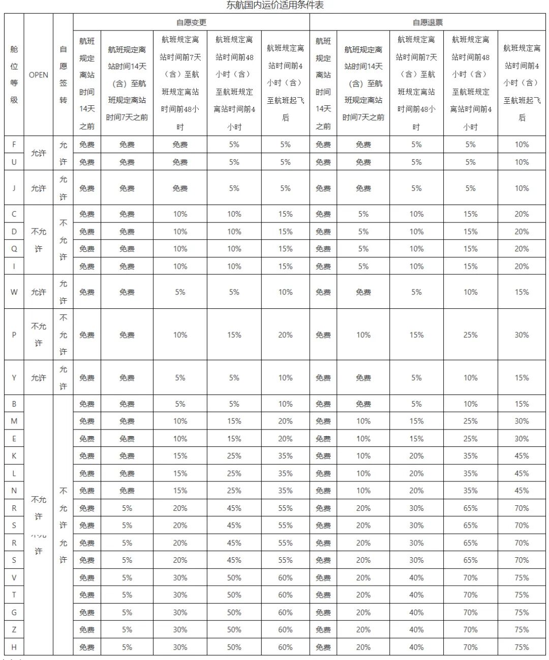2026机票免费退改新规 东航提前14天全舱免退及各大航司政策汇总
