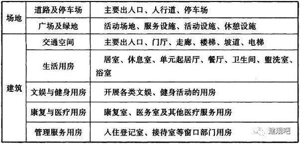 最新老年人建筑设计规范（老年人建筑设计规范2021）