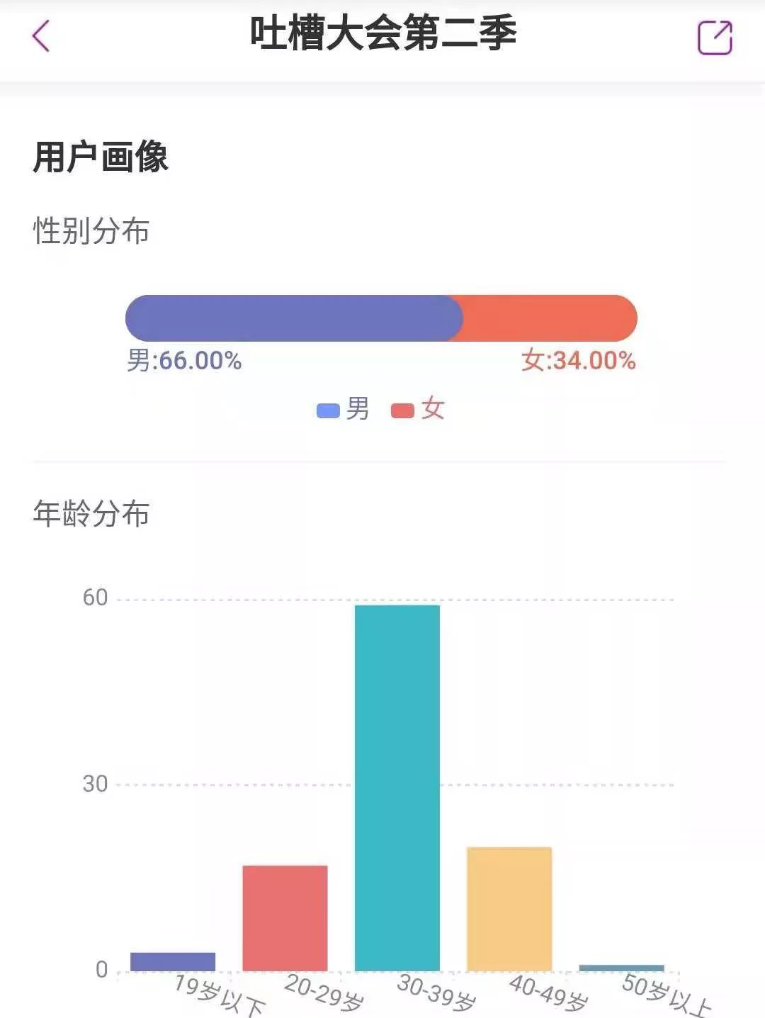 吐槽大会第2季免费观看_吐槽大会李诞吐槽李艾_吐槽吐槽大会第三季