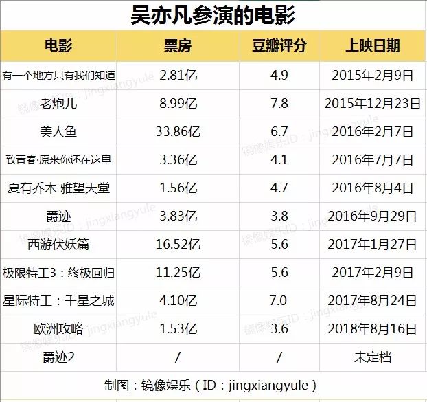 吳亦凡專輯重回iTunes榜首，為何還是沒有公信力？ 「歌手吳亦凡，其實我是一個演員」 娛樂 第10張