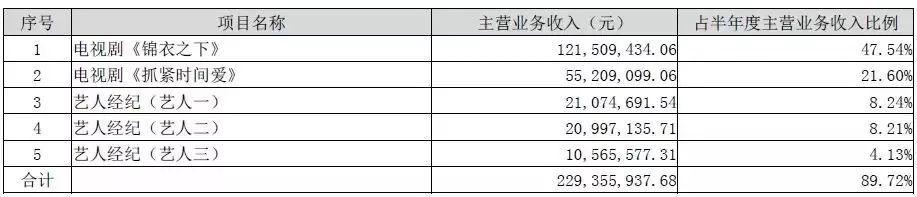 李易峰與歡瑞合約到期：從聯袂光輝走到各自焦炙 娛樂 第15張