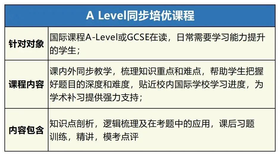 考编哪个培训机构好_alevel培训机构哪家好_儿童编程哪家培训机构好