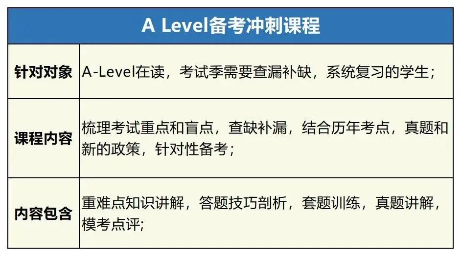 alevel培训机构哪家好_儿童编程哪家培训机构好_考编哪个培训机构好