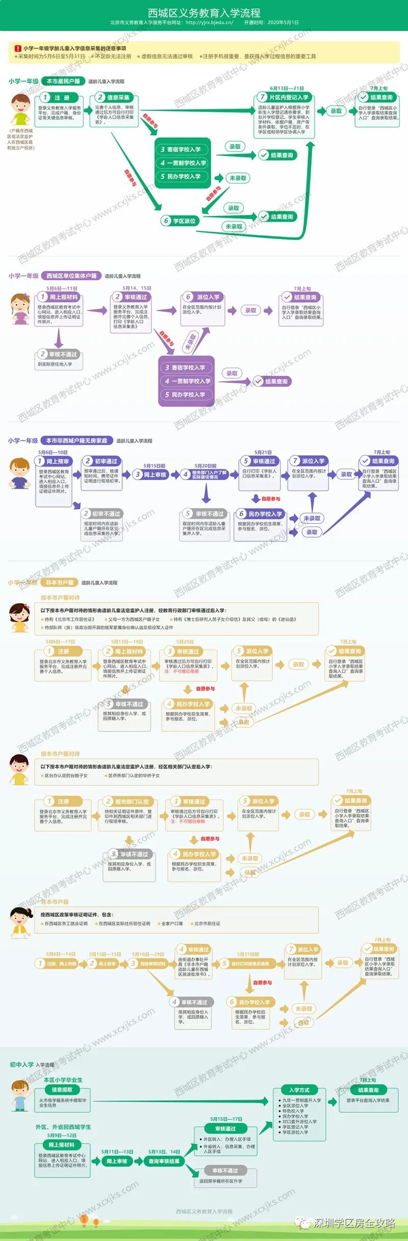 教育部关于取消学区房_2019教育部学区房取消_取消学区房2021年