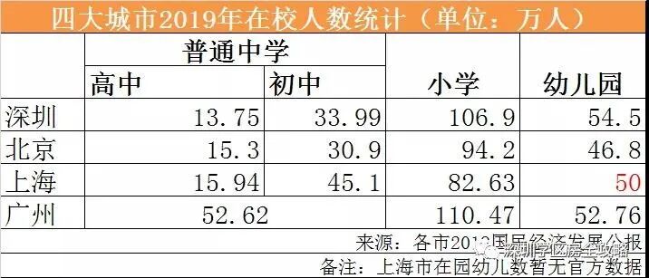 2019教育部学区房取消_教育部关于取消学区房_取消学区房2021年
