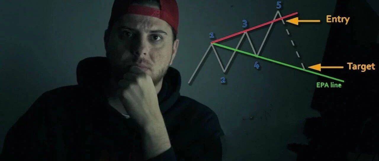 一个盈利非常高的价格行为策略：“沃尔夫波形”交易策略