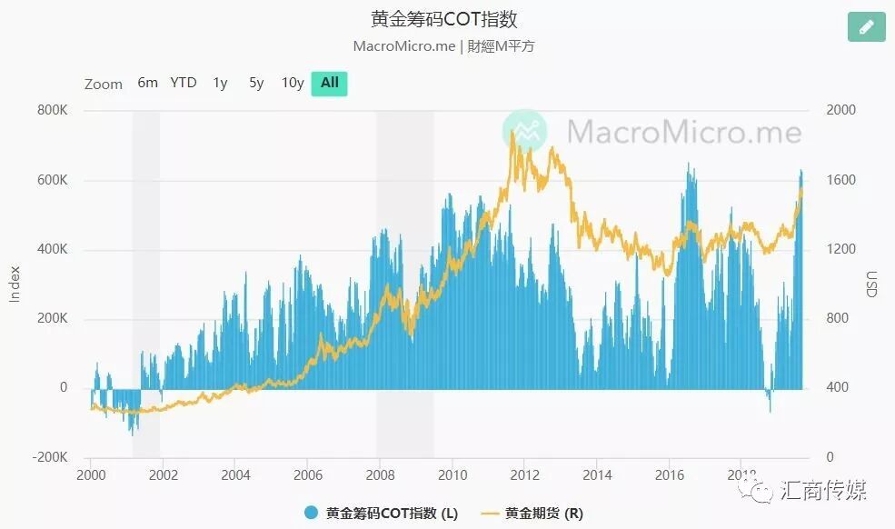 操盘者必看丨观察黄金走势，别错过这些关键指标